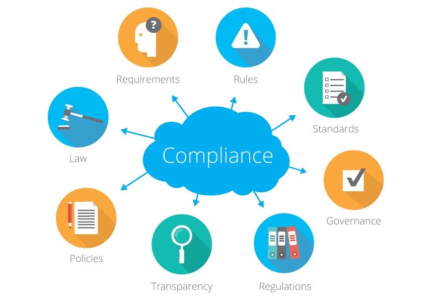 Benefits of ATO Compliance Services